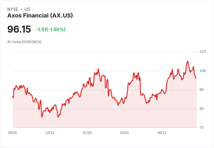 三檔Russell 2000股票值得關注：未來潛力股一覽！
