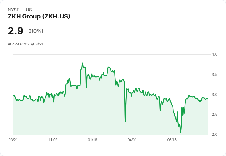 ZKH集團第二季財報亮眼！每股盈餘超預期，營收大幅增長！