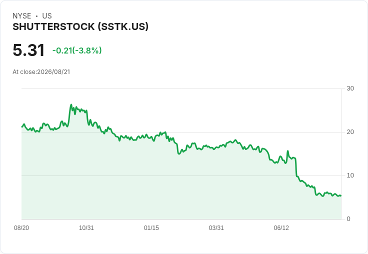 Q2 財報回顧：Sea (NYSE:SE) 引領線上市場股市新潮流！