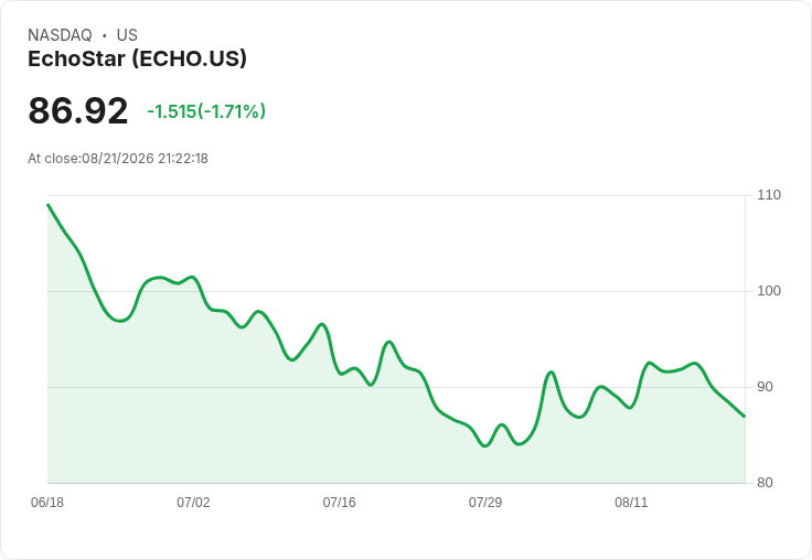 EchoStar獲利激增85億美元 AT&T無線業務持續擴張