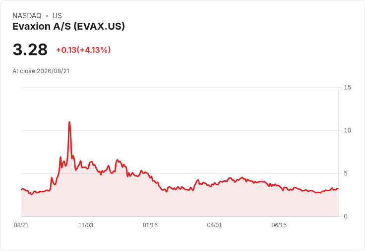 默克公司持股Evaxion A/S，AI驅動疫苗開發的潛力能否獲得驗證？