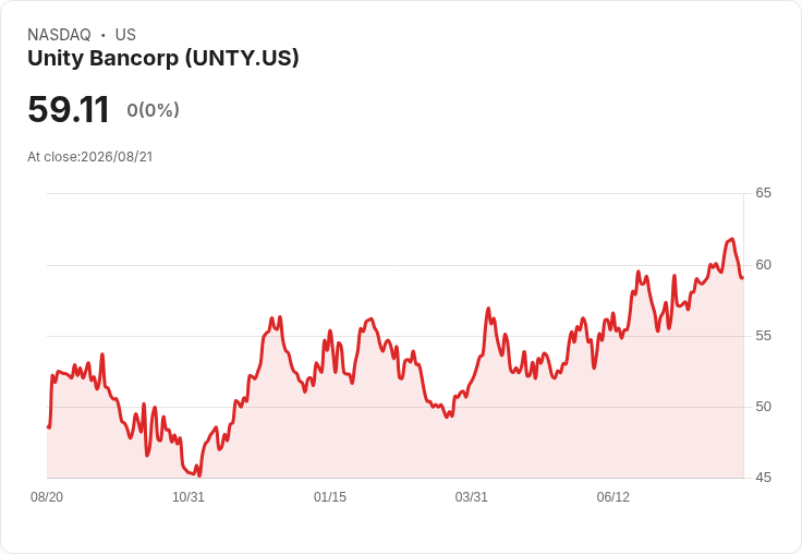 Unity Bancorp 宣佈季度股息增幅 6.3% 至每股 $0.17,持續回饋股東!
