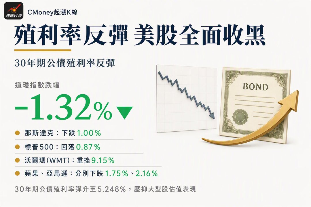 資訊圖表
