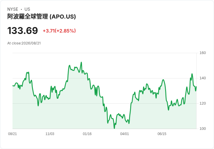 阿波羅資本揭露「社會工程事件」,個人資訊安全或受影響!