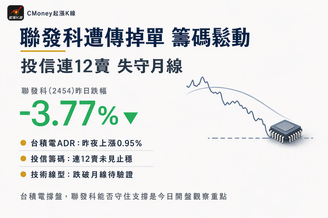 資訊圖表