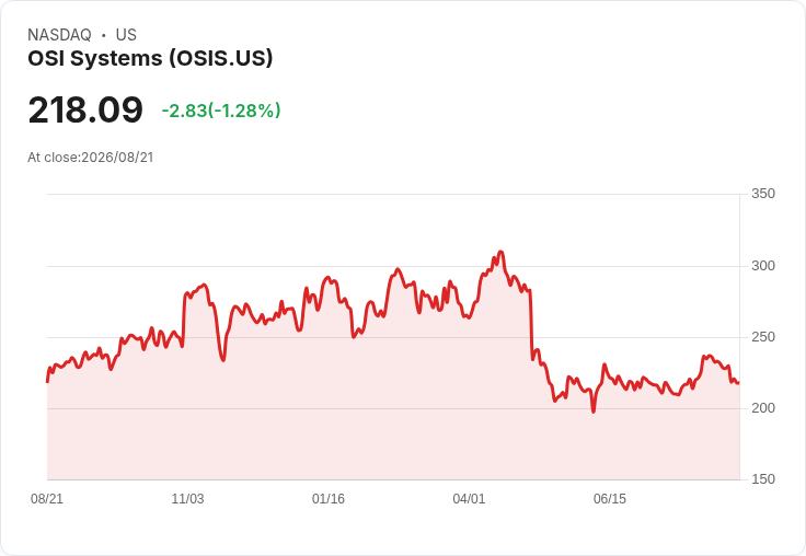 OSI系統公司(OSIS) Q4 2026財報亮眼：創紀錄EPS與強勁訂單預示未來成長潛力