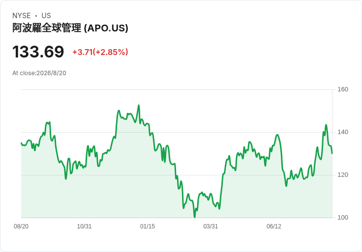 私資巨頭也淪陷！從 Apollo 資安事件看華爾街對「個資防火牆」的集體焦慮