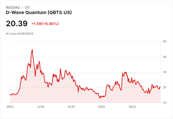 量子科技股飆漲！Q2財報顯示驚人增長，市場熱情高漲