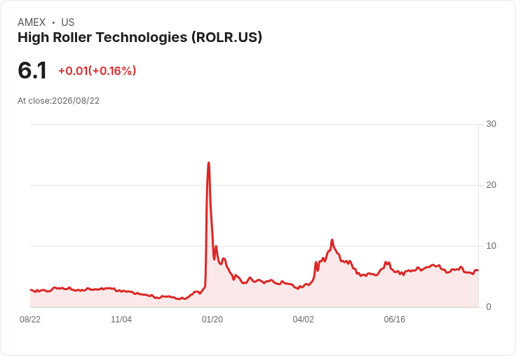 高滾技術攜手Crypto.com 進軍預測市場，年交易量可達1.5兆美元！