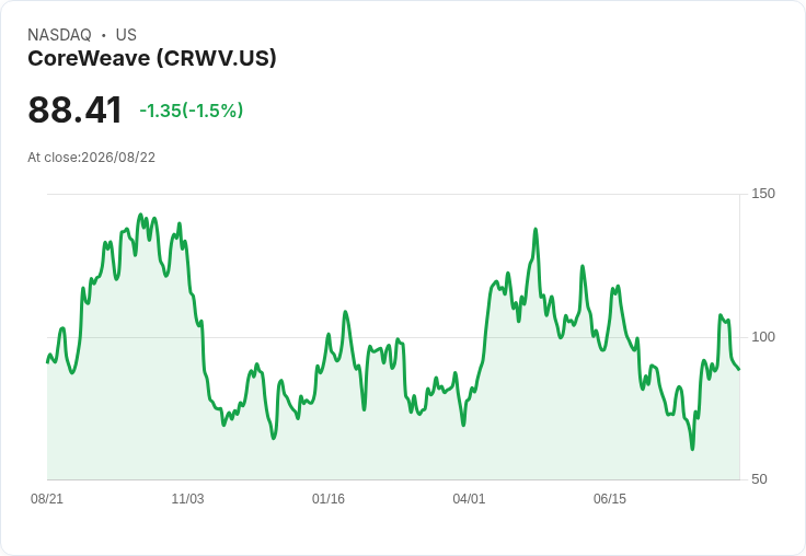 英國雲端新創Nscale計畫在美國IPO募資高達30億美元！