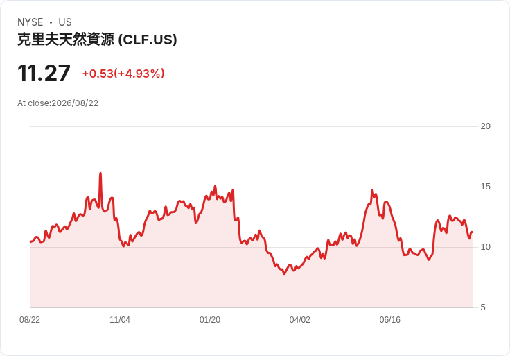 美國對加拿大新徵50％關稅！貿易談判破裂引發雙方緊張局勢