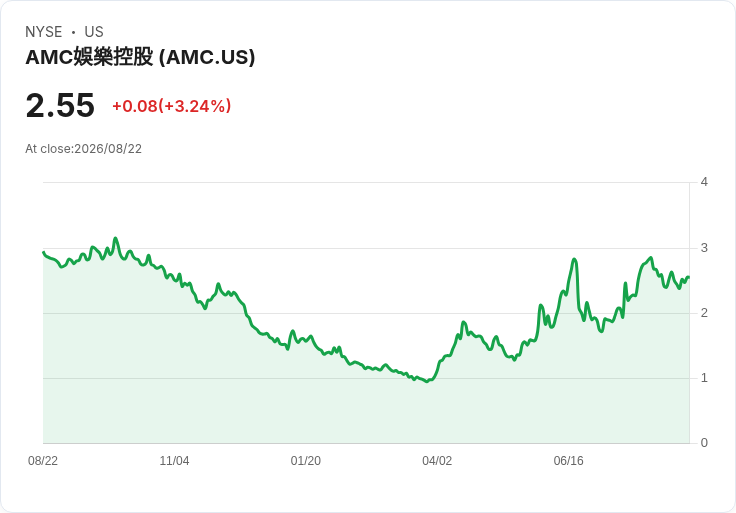 加州州長紐森：若有好條件，支援華納兄弟與派拉蒙和解