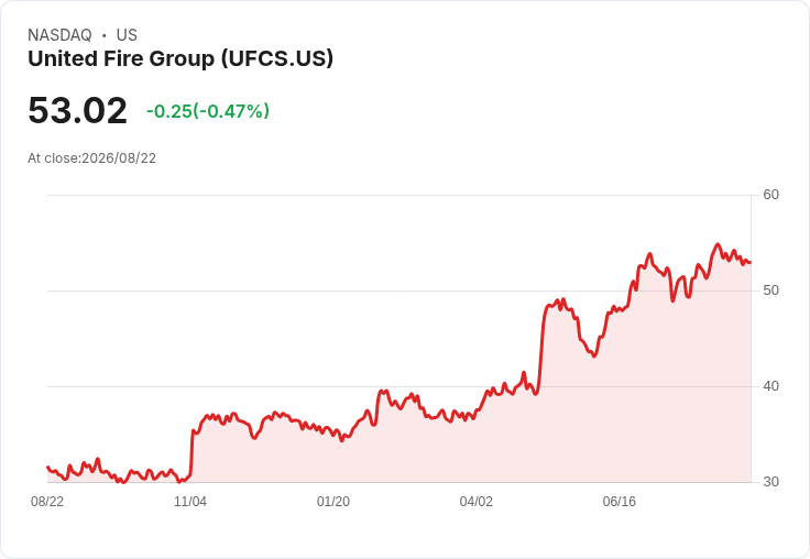美國消防集團宣佈每股$0.20的季度股息，穩健回報投資者！