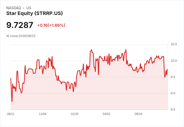 星權控股宣佈每股$0.25的季度股息，收益率高達10.36％！