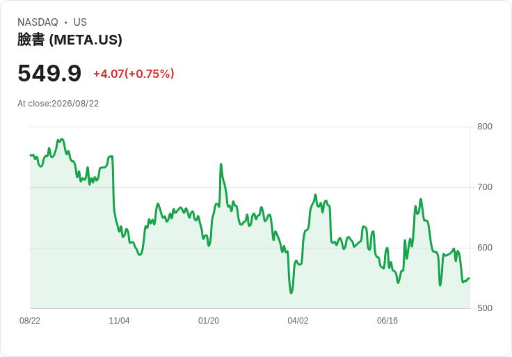 Uber遭荷蘭資料保護機構開罰8.25億歐元！面臨歐洲第二大GDPR罰款風險