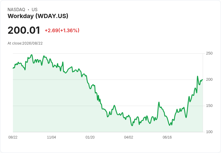 12家S&P 500公司全數超越預期，企業獲利報告引發市場熱潮！