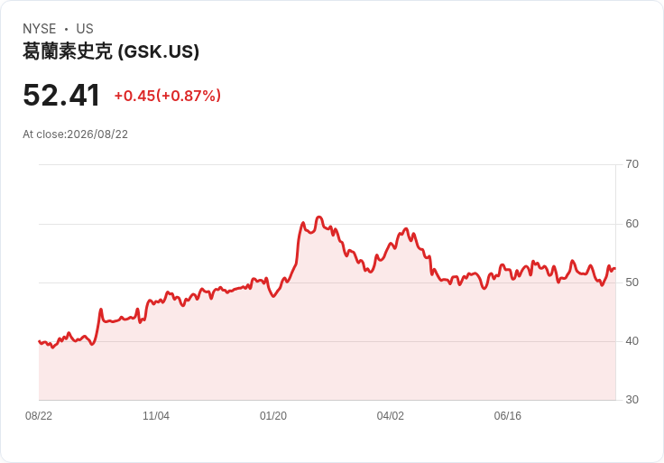 特朗普新行政命令影響疫苗市場!默克(MRK)與GSK面臨挑戰