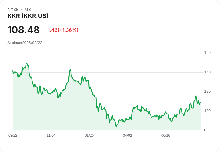 震撼全球！Stripe、KKR及Virtu等多家企業本週重磅交易曝光