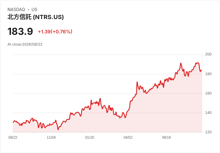 77歲老翁如何每月賺取9,700美元，無需出售任何股票！