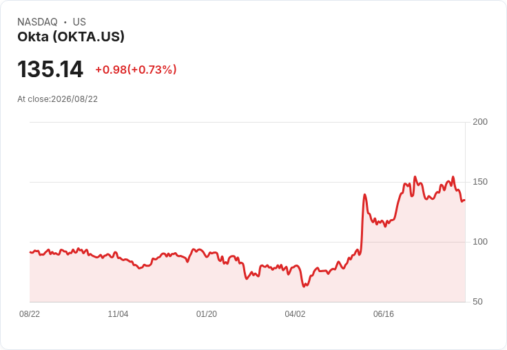 即將到來的財報周：NVIDIA、Zoom等科技巨頭揭示AI需求與消費趨勢！