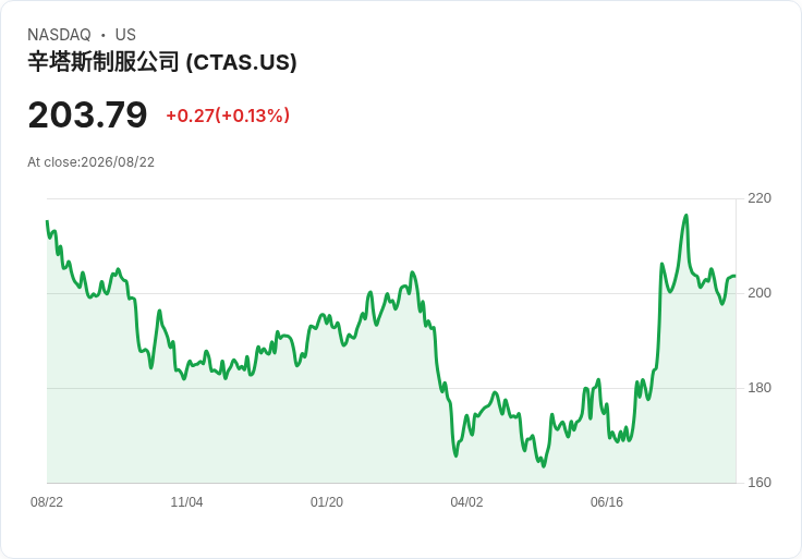 特朗普6月股票交易曝光：超過1000筆交易，重倉VIG引發關注！