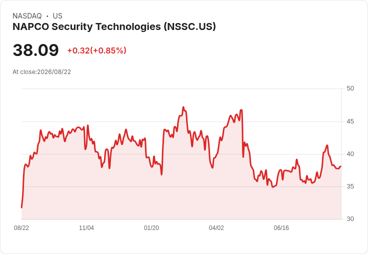 Napco (NSSC) 第二季財報前瞻:業績能否持續增長?