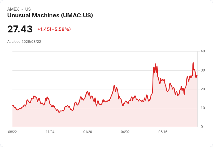 UMAC改變股東投票規則！未來決策將更為簡便，引發市場關注