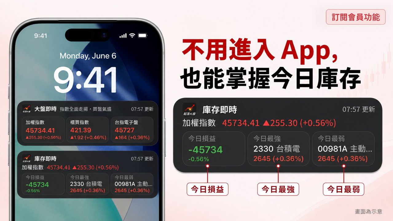 庫存即時動態：不用進入 App 也能掌握今日庫存損益