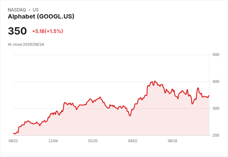 Nvidia股價下跌!AI伺服器價格明年恐飆漲超過15%