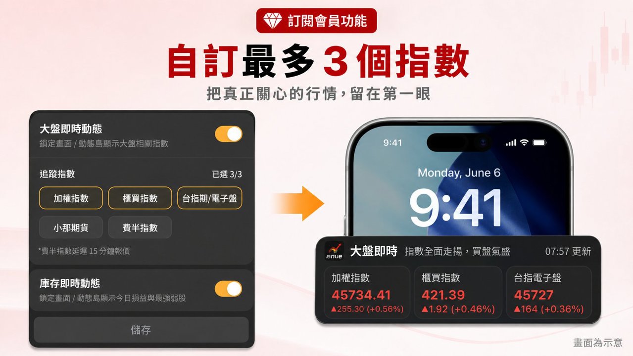 訂閱會員可自訂最多 3 個追蹤指數