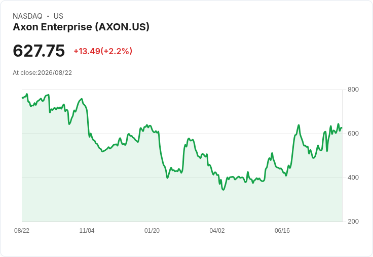 三檔市場領先股票值得關注：AXON、NTAP與HP的潛力分析