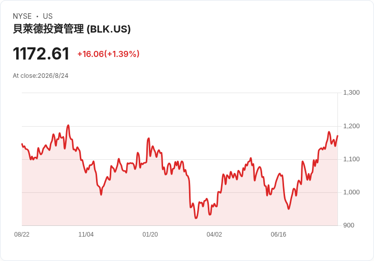 私募信貸巨震！BlackRock 問題基金急甩資產、估值黑箱恐撼動整個市場