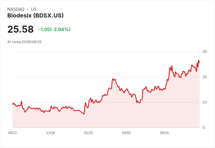 癌症診斷股大戰：PRPO與BDSX，哪一檔更值得投資？