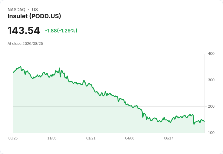 PODD第二季業績亮眼但2026年指引下修,未來成長能否持續?