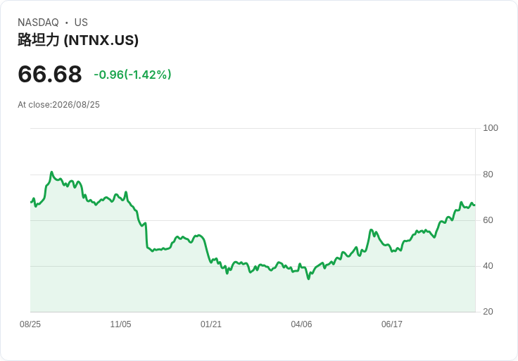 Nutanix (NTNX) 第二季財報即將公佈，市場關注重點全揭曉！