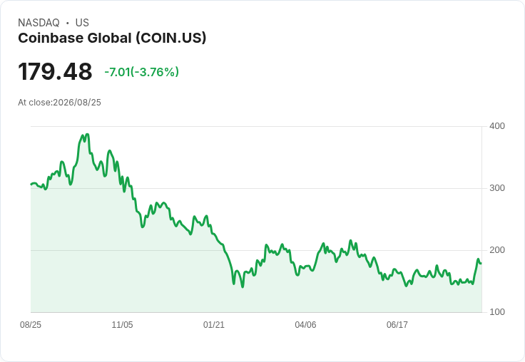 位元幣回暖！Coinbase與iShares位元幣ETF成為投資焦點