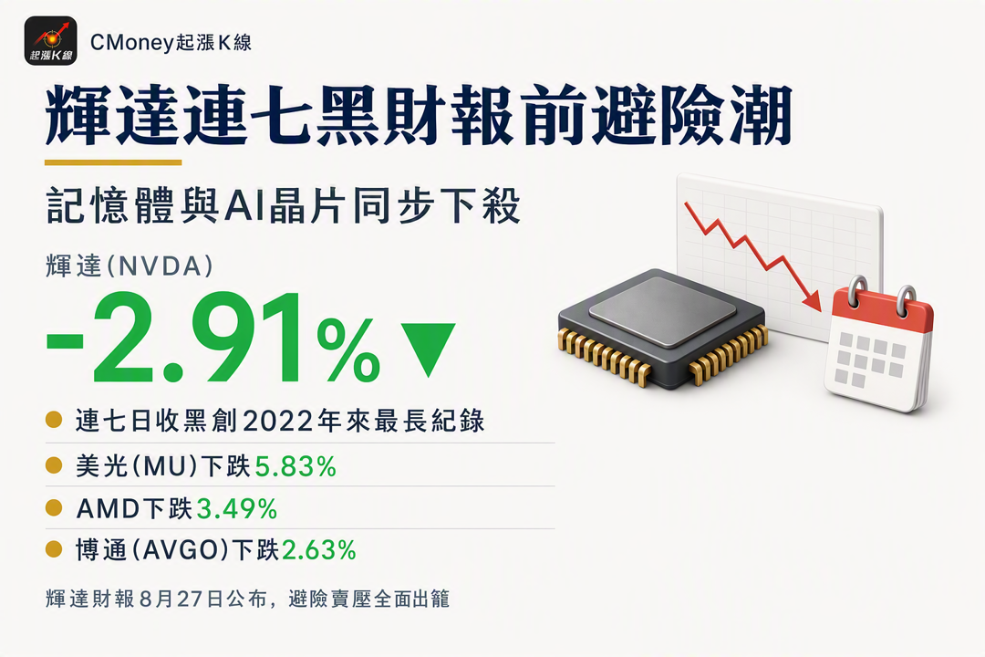 資訊圖表