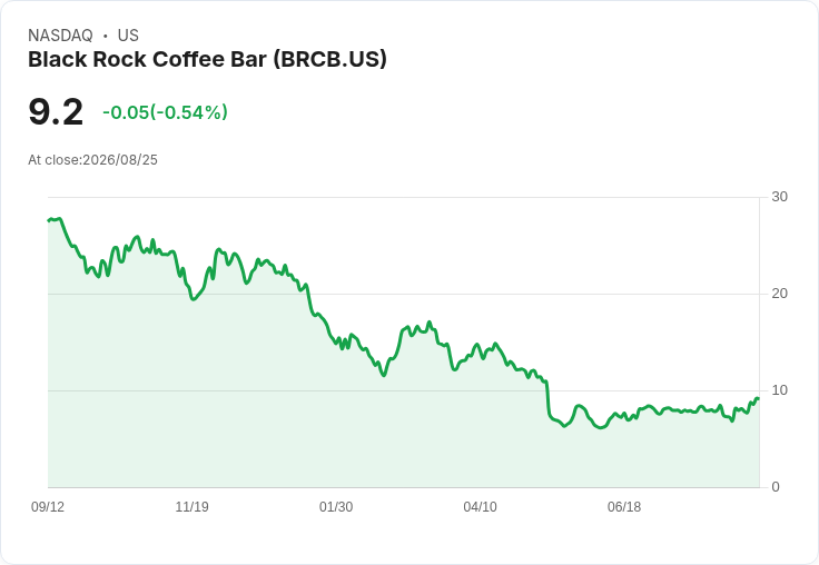 Baird調整評級：Darden餐飲獲升級，Chipotle、Domino's、Black Rock Coffee面臨挑戰