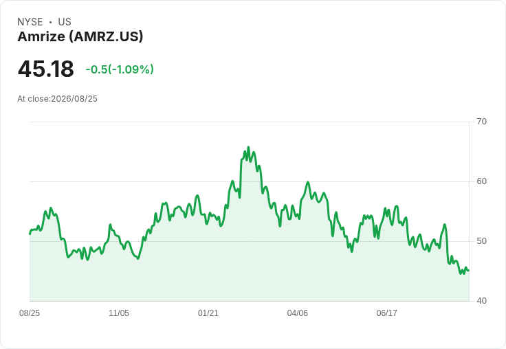 Amrize 任命新財務長,策略專家接棒引領未來發展!