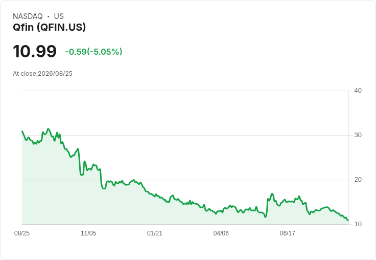 Qfin Holdings 第二季財報即將揭曉!投資者需關注的盈餘與營收預測
