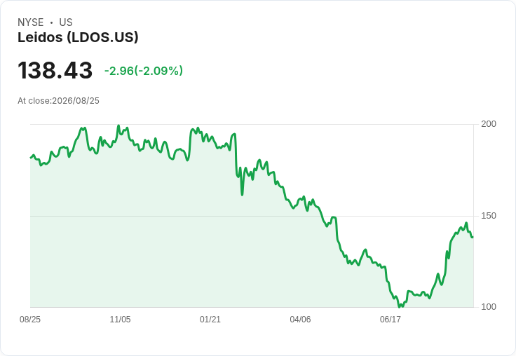 S&P 500中兩檔值得研究的股票與一檔應該忽略的選擇！