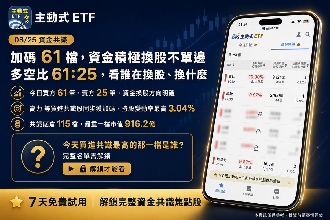 08/25 主動式ETF共識｜散熱強彈3家搶進，電信傳產爆量大買