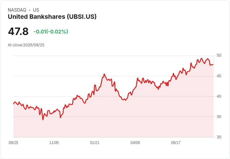 聯合銀行宣佈回購約5％股份，股東期待獲利新機會！