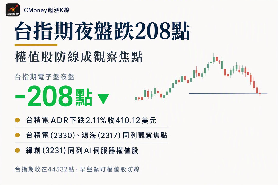 資訊圖表