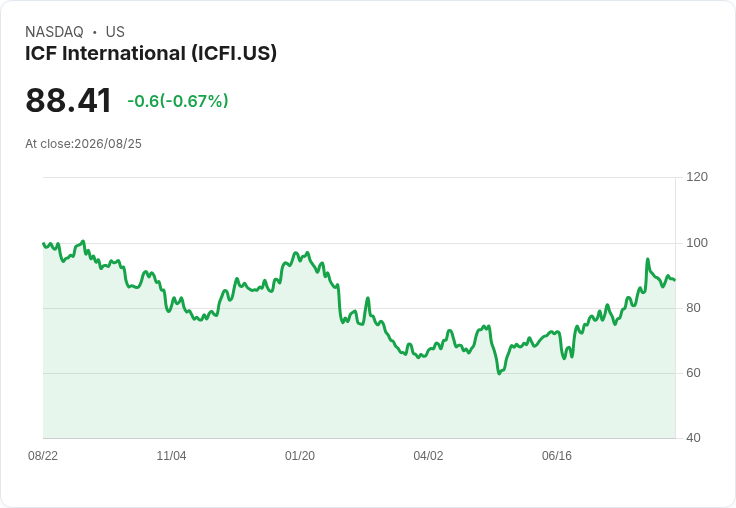 ICFI股票值得長期持有！三大契機助推成長潛力