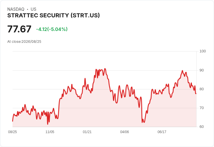 Strattec Security即將公佈2026第四季財報  預測收益大幅下滑！