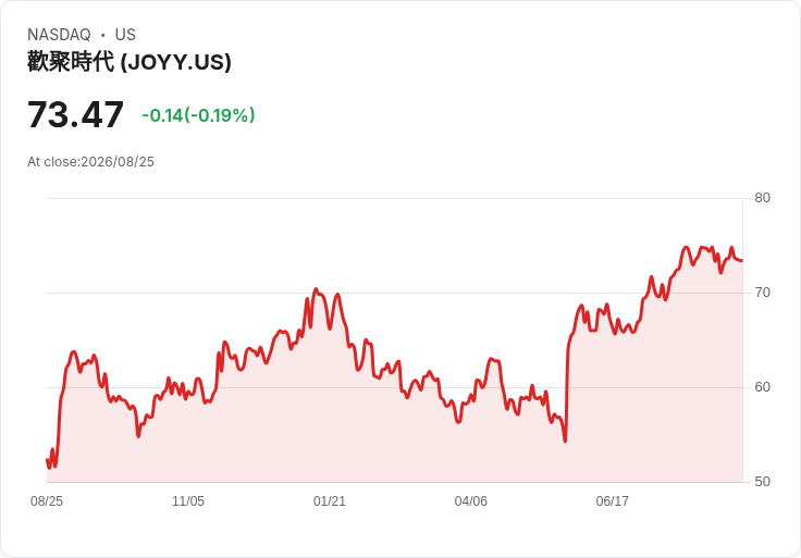 JOYY 第二季財報即將揭曉!市場預期能否突破?
