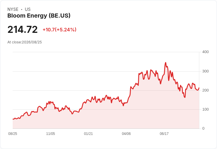FCEL 2026年虧損預期減少64%!投資者該不該進場?