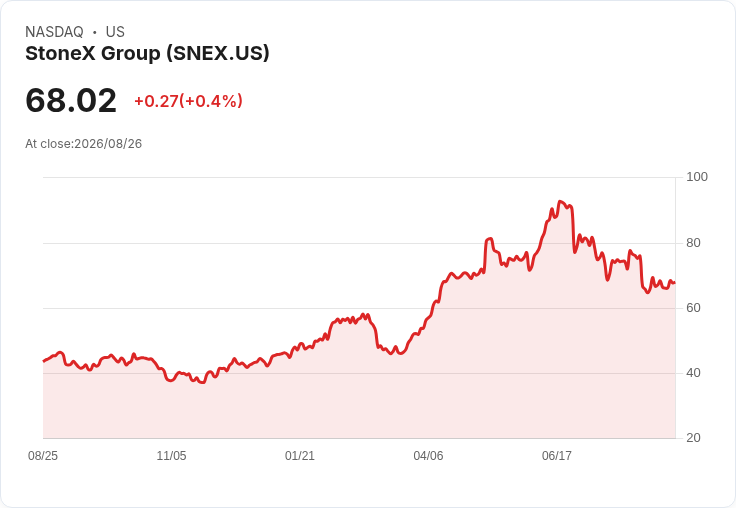石頭金融(SNEX)股價飆升416％！投資者該不該繼續追逐這支夢幻股票？