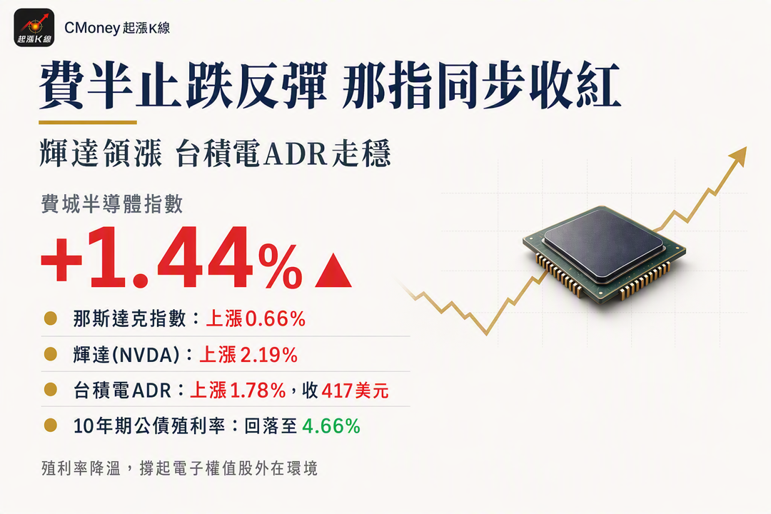 資訊圖表